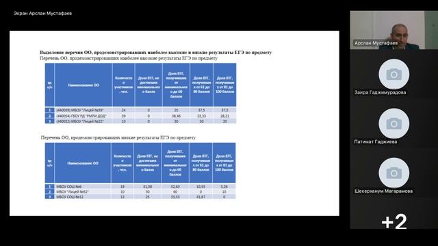 Технология подготовки к ЕГЭ по Информатике