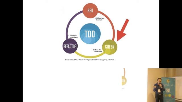 JSLab. Сергей Селецкий. "Как улучшить сон или 3 способа написания тестов на JavaScript" смотреть онлайн