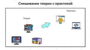 КАК Я РАЗВИВАЮСЬ В ПРОГРАММИРОВАНИЕ