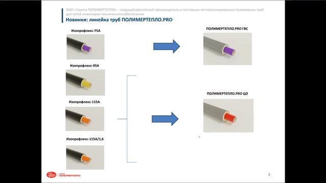 Новая линейка полимерных трубопроводов для модернизации тепловых сетей