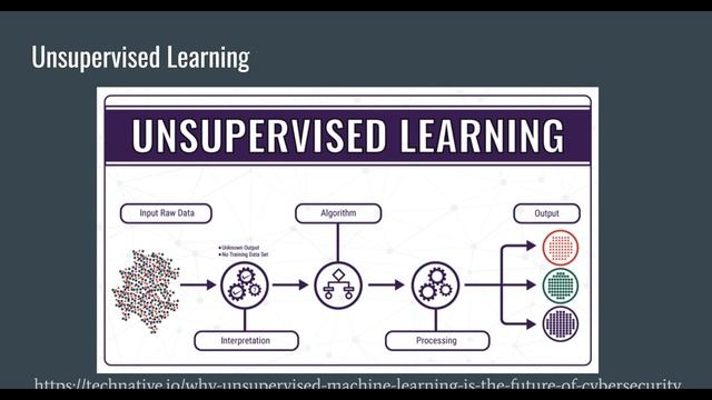 What is Text Classification (Topic Modeling in Python for DH 04.01)