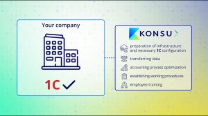 Switching to 1С from SAP, NAV, Microsoft Dynamics AX and other systems | Konsu