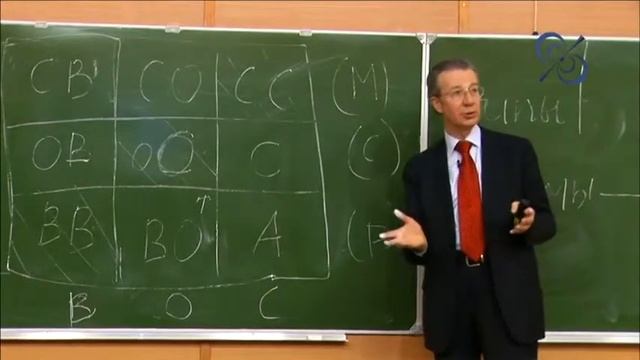 Инновационное предпринимательство. Лекция 2 ч.2 смотреть онлайн