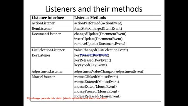 JAVA GUI Development using jframe part - I смотреть онлайн