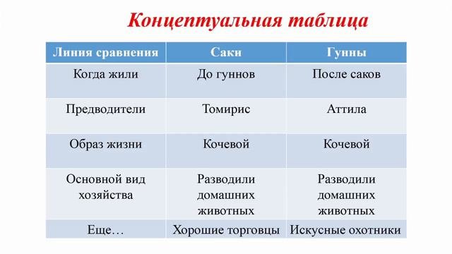 Познание мира (начальная школа)