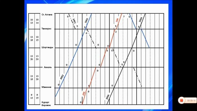 Видеоурок: Общие сведения о ГДП смотреть онлайн