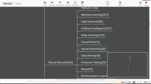 Mindmap of Related topics of Machine Learning