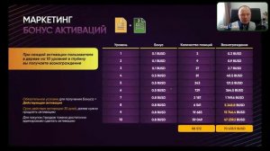 Презентацiя dPNM від 15 04 23 р Маркетинг структура дерева бонус актвивації