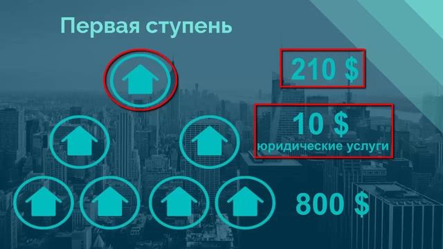Маркетинг Жилищной программы   #Riches company.   #хочуквартиру,