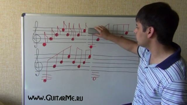 НОТНАЯ ГРАМОТА для гитаристов - Урок 4-3. Д/З. GuitarMe School | Александр Чуйко