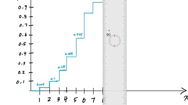 Example PMF, CDF, Mean, Median, Mode of a Discrete Random Variable (1/2) - Engineering Risk Analysi смотреть онлайн