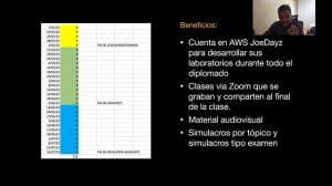 Joedayz inicia el 2023 con AWS y Java 17