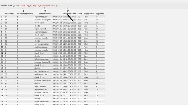 pm4py tutorials - tutorial #6 exporting event data смотреть онлайн