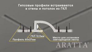 Монтаж встроенных профильных гипсовых светильников ARATTA
