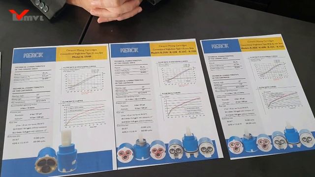 Картридж смесителя. Разновидности и параметры для выбора.