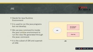 #2 Java - JVM VS JRE VS JDK