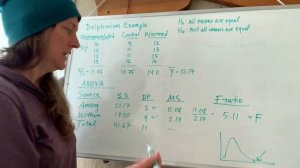 5.5 ANOVA continued