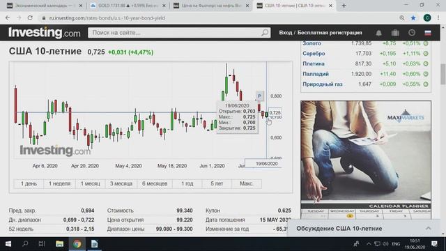 Forex Optimum 19.06.2020. Федрезерв в очередной раз поддержал рынки смотреть онлайн