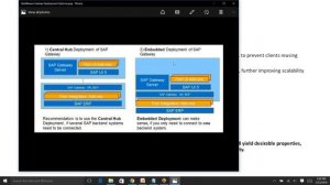 1)  Introduction to OData & REST