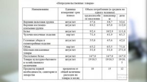 Инфляция в России. Как её так считают