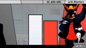 W.D.Gaster VS Error!Sans Power Levels