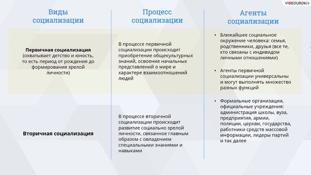 ЕГЭ???общество☝?СОЦ.СФЕРА-1(4)