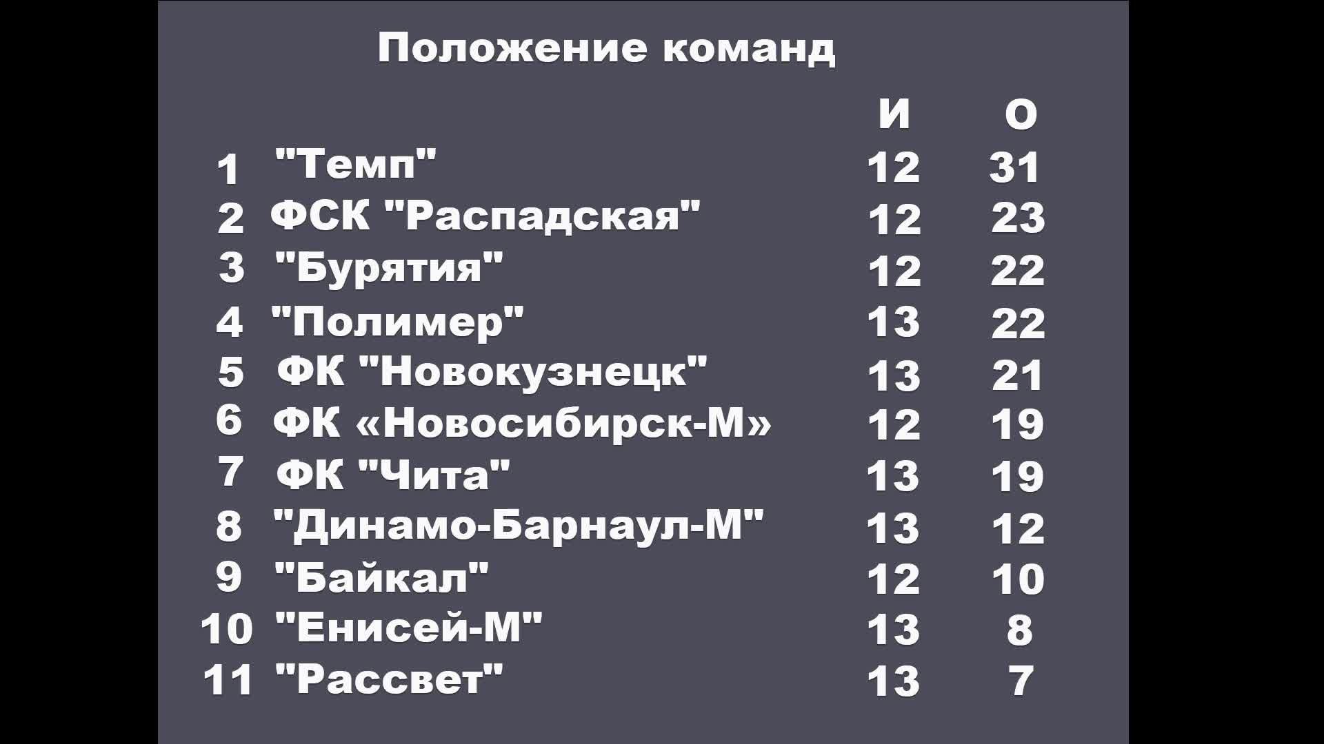 Футбол