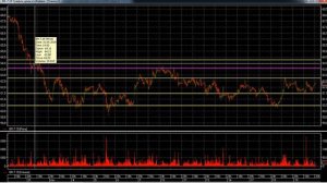 Торговый план на нефть Brent 20 06 2019