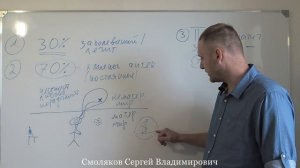 ПСИХОСОМАТИКА, как вылечить 70% всех заболеваний (Часть I)