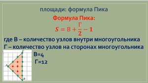 Вычисление площадей: Формула Пика