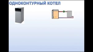 Одноконтурный, двухконтурный газовый котел, бойлер косвенного нагрева