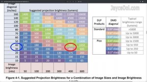Projector ANSI Lumens Brightness & Screen Size Guide - How much do you need?