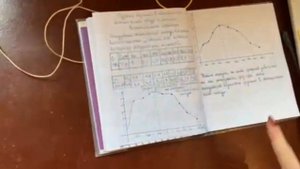 Изучение резонанса в колебательном контуре с помощью высокочастотного генератора.