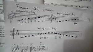 4 класс работа в тональности Ми бемоль мажор и До минор Обращение трезвучий