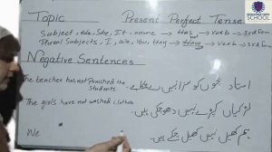 Present Perfect Tense Full Example Urdu Hindi - 2021