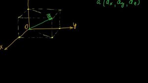 §7 Направляющие косинусы вектора