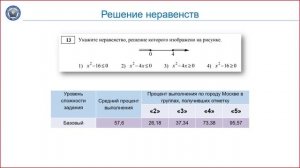 «Результаты ГИА-2022 и планируемые изменения КИМ ОГЭ 2023 года. Математика»