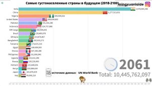 Будущее население России 2018-2100 | Самые густонаселенные страны будущего