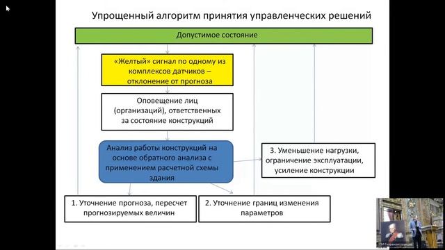 3 БЧ. Шашкин К.Г. "Мониторинг уникальных сооружений при эксплуатации" смотреть онлайн