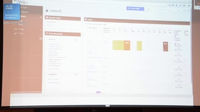 Курсы Ciscо, Курсы Linux, Эволюция устройств Cisco для защиты периметра. Владимир Илибман смотреть онлайн