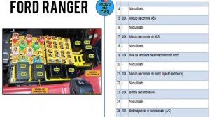 DIAGRAMA FUSÍVEIS E RELÉS FORD RANGER 2003/2011 @pointdocar