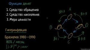 Гиперинфляция | Деньги и Денежные средства | Макроэкономика