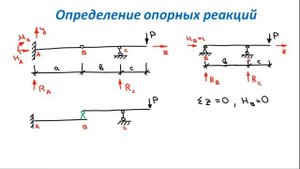 Основы Сопромата. Виды опор. Определение реакций опор