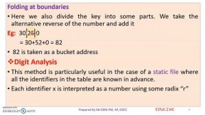 DS - MODULE 5 - TOPIC 2 - HASHING FUNCTIONS