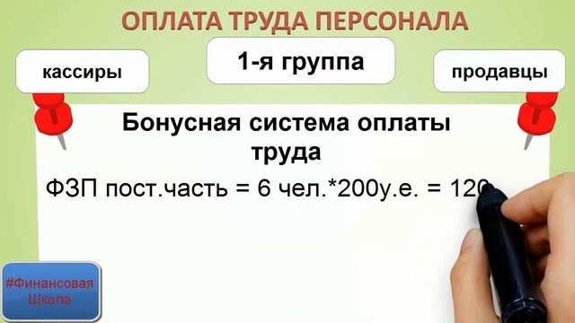 Заработная плата, оплата труда персонала