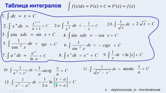 Студентам. Учим таблицу интегралов