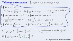 Студентам. Учим таблицу интегралов