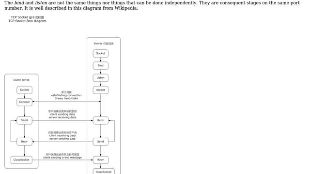 Must I bind haproxy to port 22 to load balance ssh/sftp (2 Solutions!!) смотреть онлайн