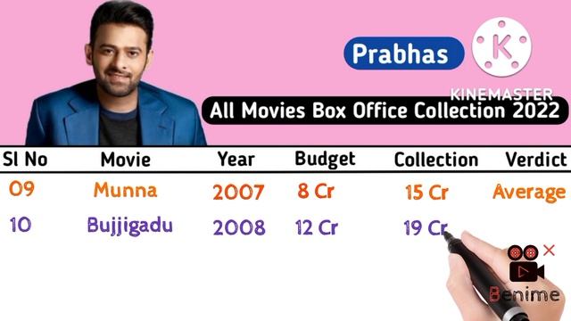 Prabhas Hits And Flops 2022|| Prabhas All Movies Box Office Collection Comparison 2022. смотреть онлайн