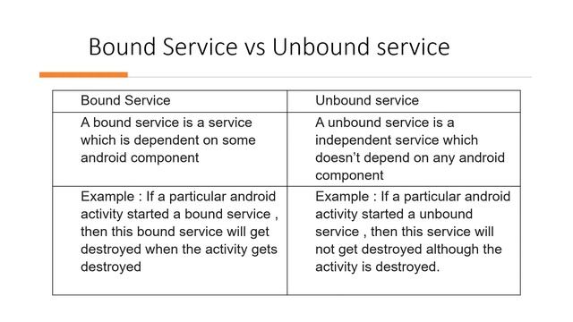 Basics of Android Services